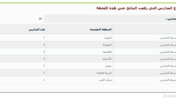 رابط مباشر لنتائج الطلاب في الكويت.. خطوات الاستعلام والتظلم